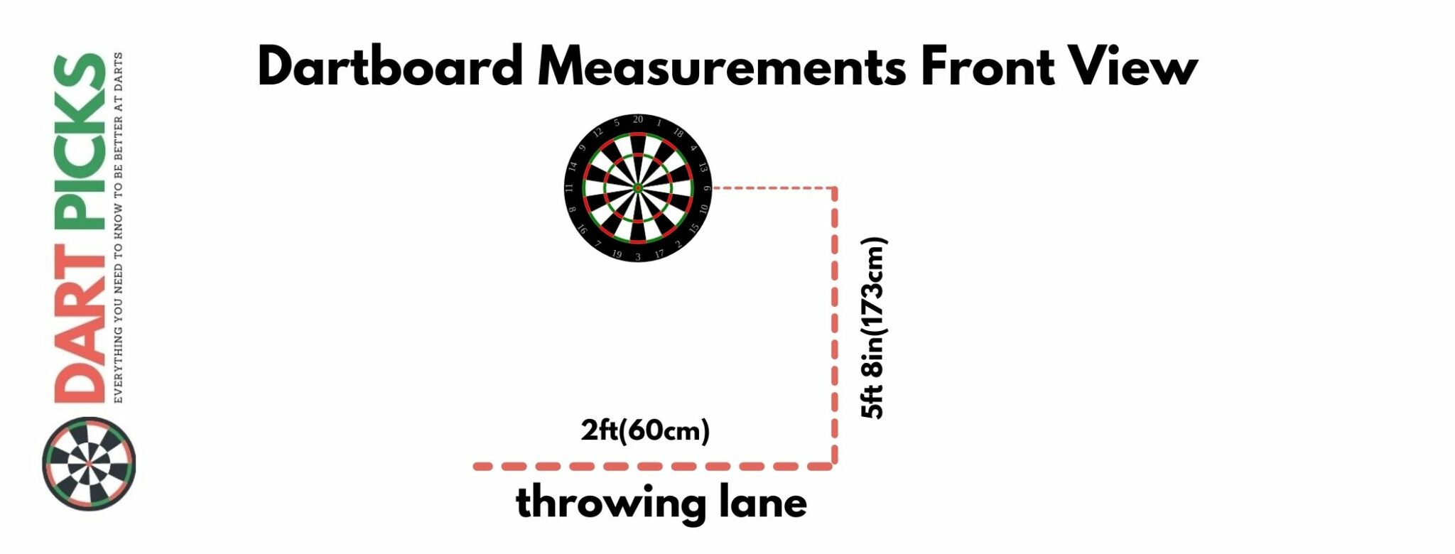 How To Set up a Dartboard