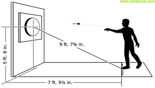 Dartboard-height-and-distance-regulation, How to Play Darts, How to Play a Darts