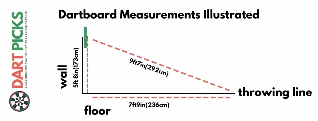 dartboard measurements illustrated
