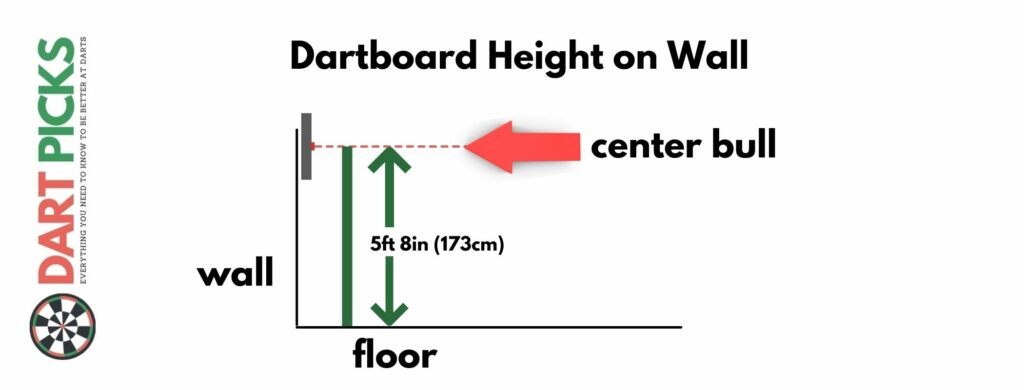 mounting a dart board measurements