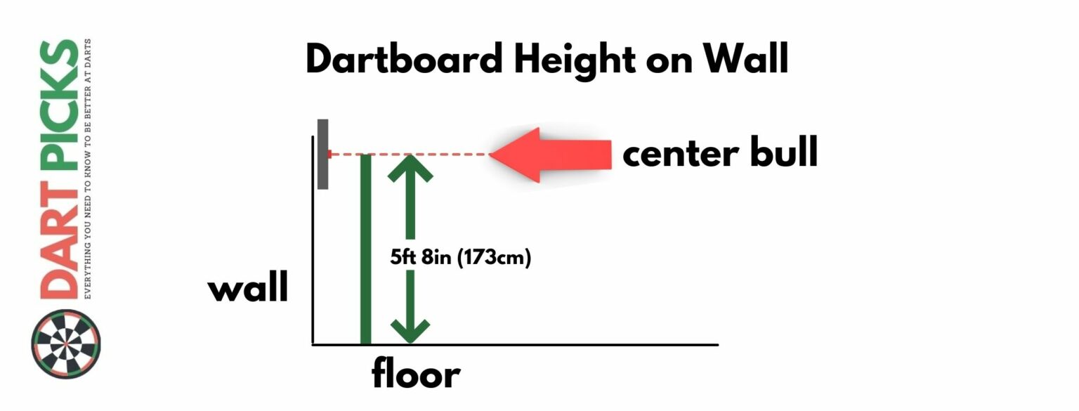 Dartboard Height and Measurements The Best Way to Set Up Your Dartboard