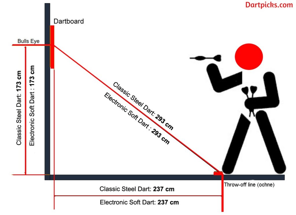 how to throw darts