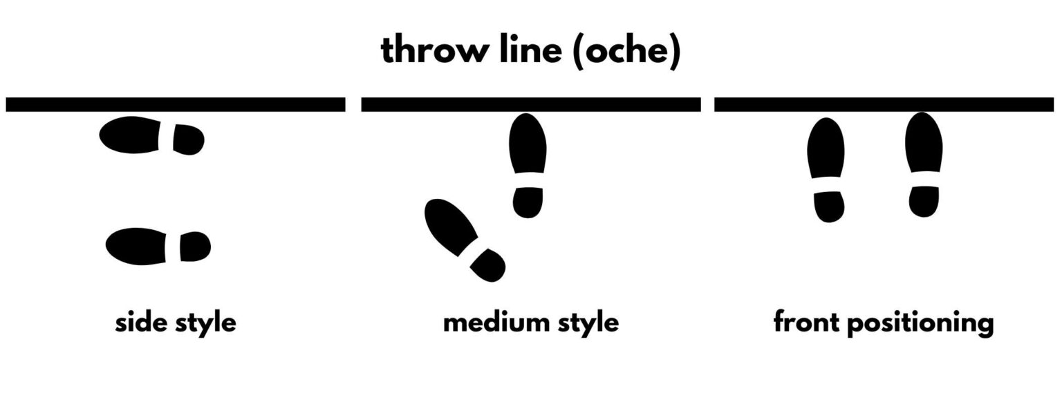 Best Way To Throw Darts The Ultimate Dart Throwing Guides