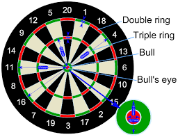 Dart-Cricket-Strategy, Darts Cricket Strategy