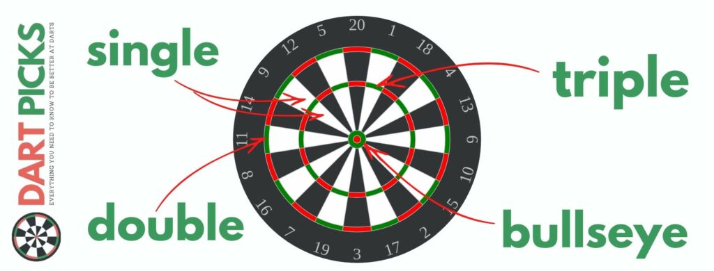 darts scoring 301