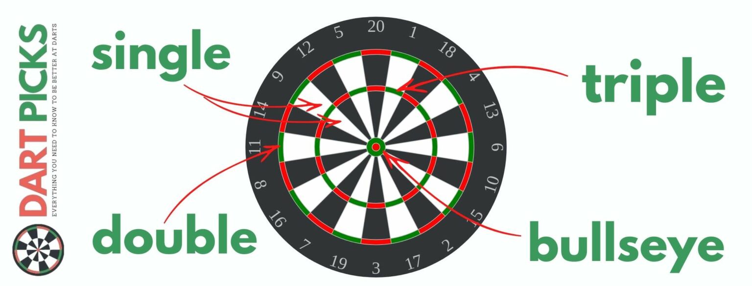 How To Play Darts A Beginners Guide