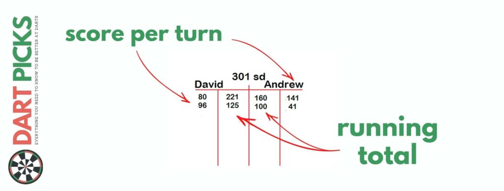 darts scoring 301 chalkboard