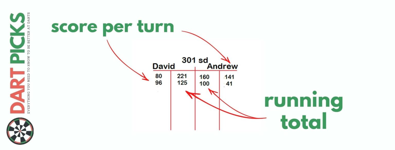 HOW TO PLAY 301 DARTS GAME RULES, SCORING & TIPS AND TRICKS