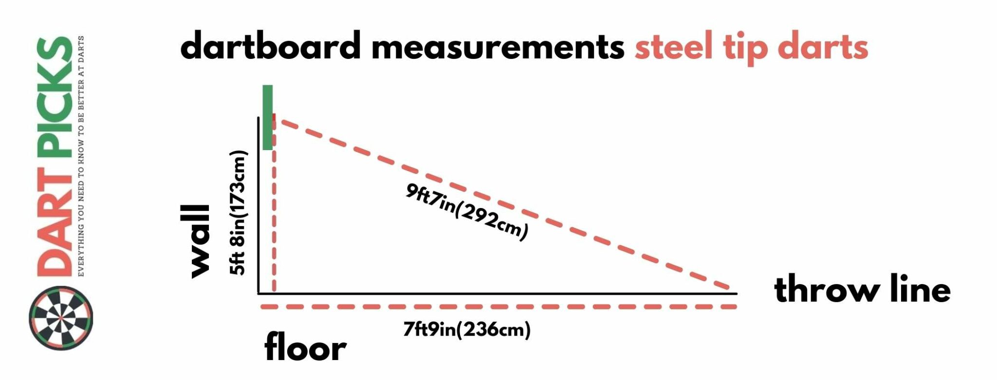 Dartboard Height and Measurements The Best Way to Set Up Your Dartboard
