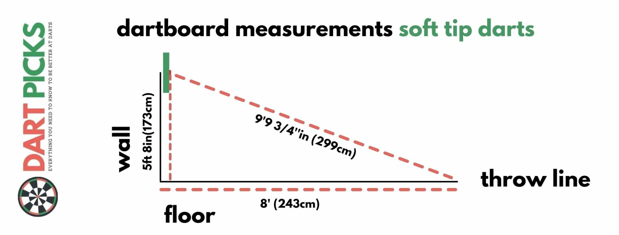 Dartboard Height and Measurements The Best Way to Set Up Your Dartboard