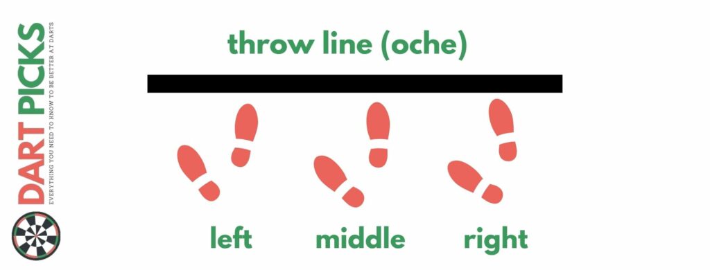 darts stances position at oche