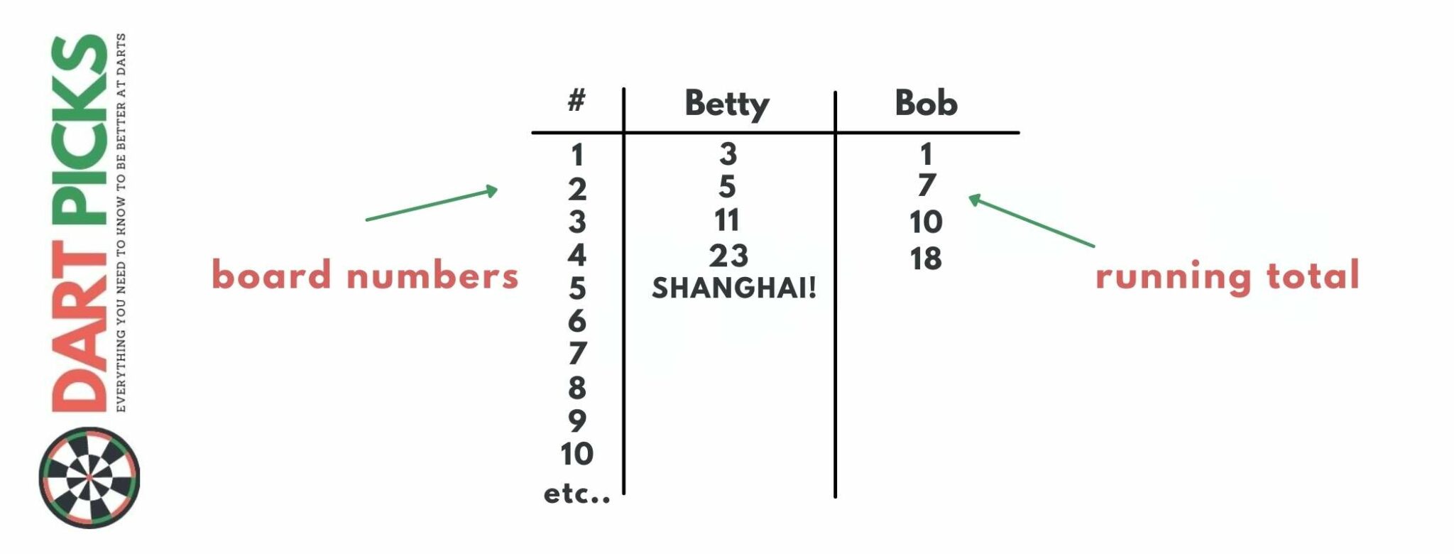 How to Play Shanghai Darts