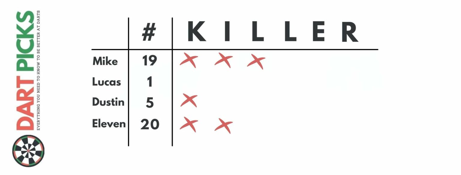 How to Play Killer Darts Game