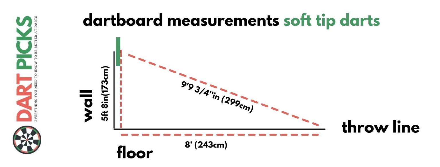 What Is the Oche In Darts? Everything You Need to Know
