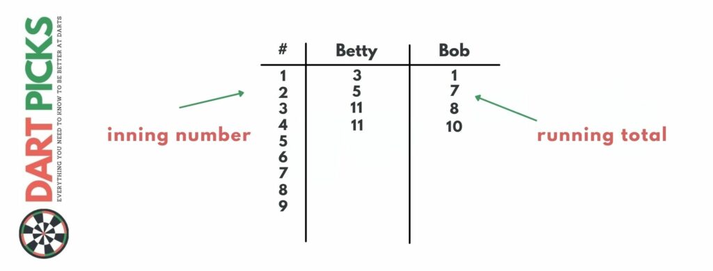 baseball scoring sheet illustration