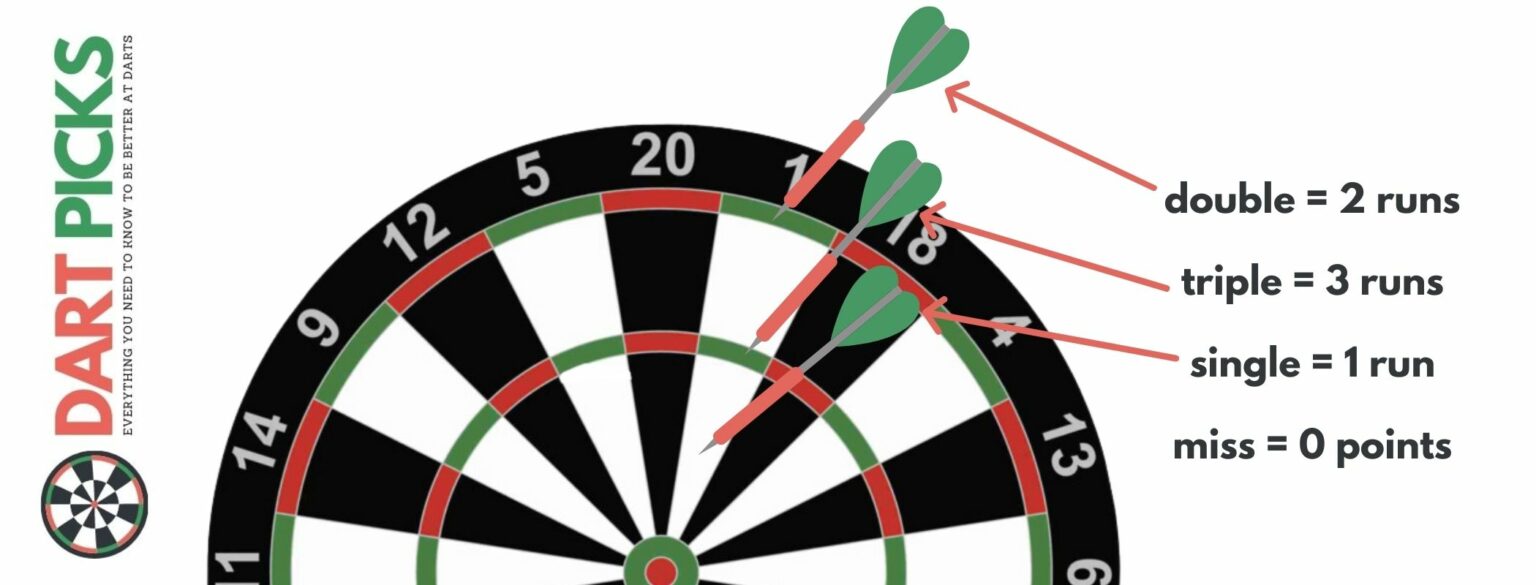 How to Play Darts Baseball