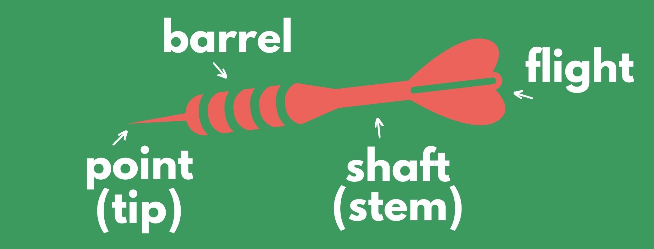 How to Play Darts Darts Rules and Regulations