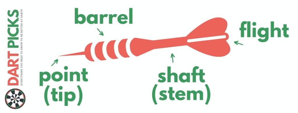 diagram - parts of a dart named