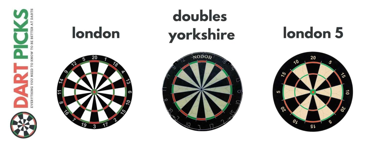 How is a Dartboard Numbered?