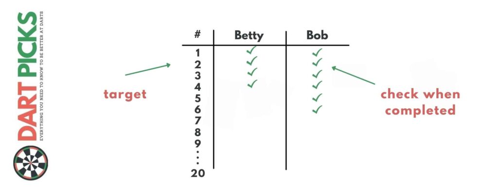 how to score around the world darts