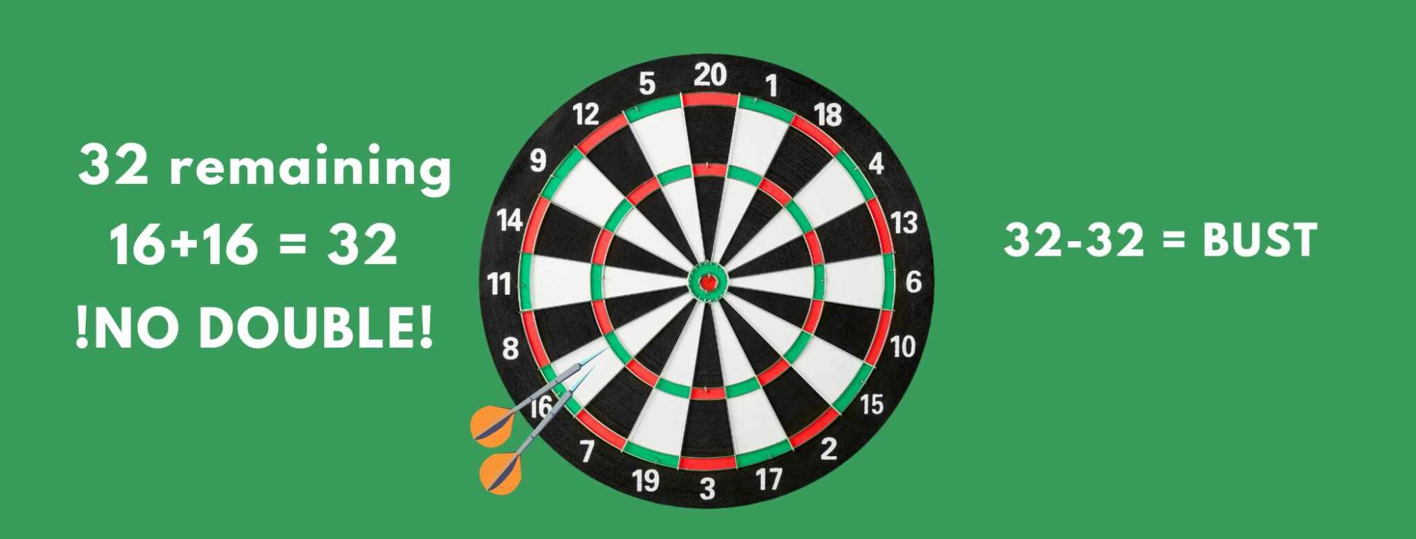 What is Bust in Darts? Explained With Pictures